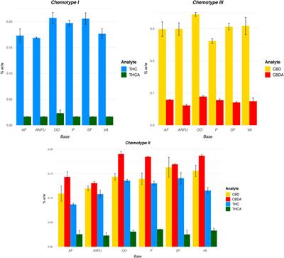 Phytocannabinoid-rich galenic preparations for topical administration: extraction and stability testing